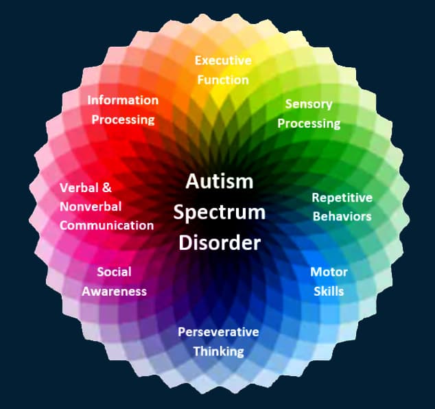 AI-Driven Autism Detection Project
The primary goal of this project is to detect autism in infants using advanced technology for early diagnosis.
Developed with React.js and deep learning, it ensures a user-friendly interface while leveraging AI to analyze behavioral patterns.

Key Highlights:
✅ Winner of YIP 5.0 District Level Competition 🏆
✅ Awarded the District-Level Prize for innovation in healthcare
✅ AI-powered deep learning algorithms for accurate detection
✅ User-friendly React.js interface for accessibility
✅ Continuous improvements integrating the latest advancements

Stay tuned for further updates as we enhance the system’s accuracy, efficiency, and impact in early autism detection!
