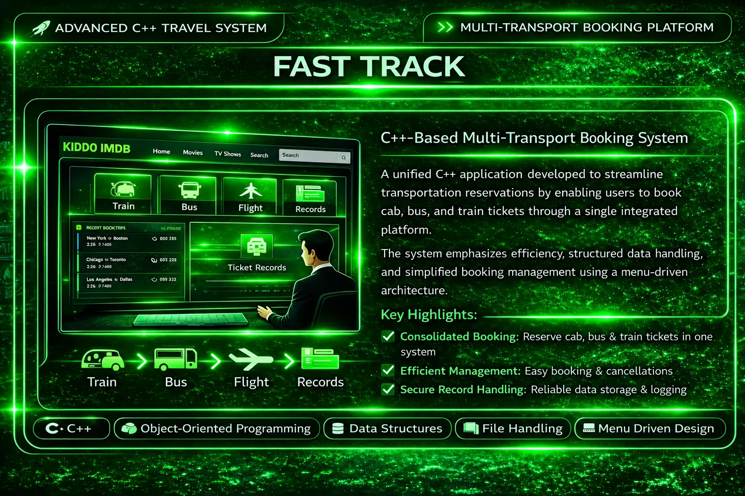 ADVANCED C++ TRAVEL SYSTEM