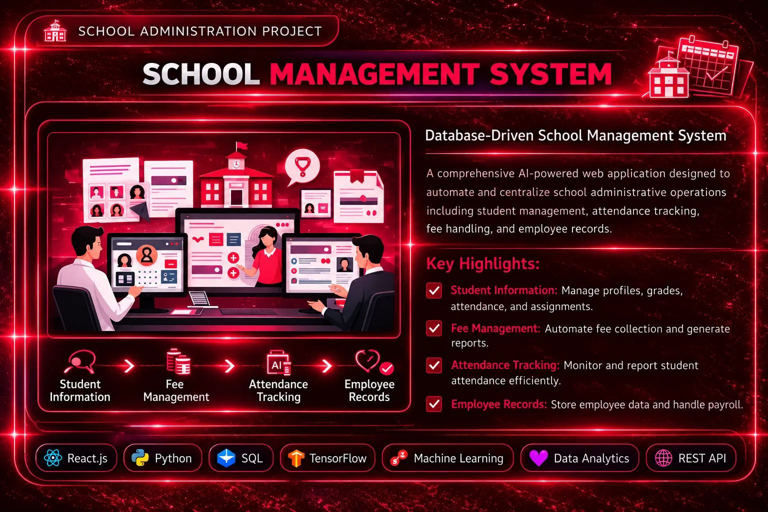 SCHOOL ADMINISTRATION PROJECT